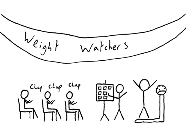 Weight Watchers
